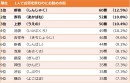 HOME’S、お酒好きに聞いてみた！のんべえランキング