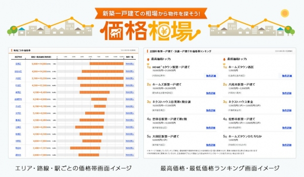 HOME'S、新築分譲一戸建て　価格相場・価格ランキング