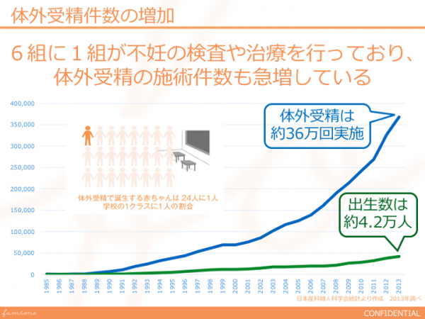 <妊活を行う女性を年齢・ライフスタイルに合わせ個別サポート！>妊活平均期間19か月・平均費用59万円を、妊娠力診断とパーソナルサポートにて短縮・削減を目指す