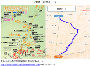 図1：測定ルート