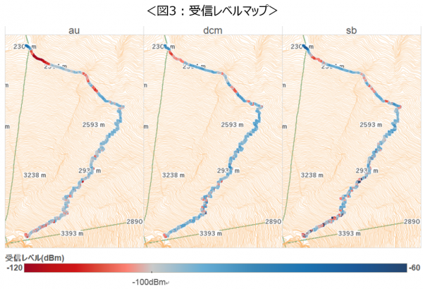 富士登山道(吉田ルート)におけるエリア・通信速度実測調査　エリアの広さ、受信速度ともに強さ際立つKDDI(au)　全域でLTEを利用した快適な通信を実現