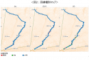 富士登山道(吉田ルート)におけるエリア・通信速度実測調査　エリアの広さ、受信速度ともに強さ際立つKDDI(au)　全域でLTEを利用した快適な通信を実現