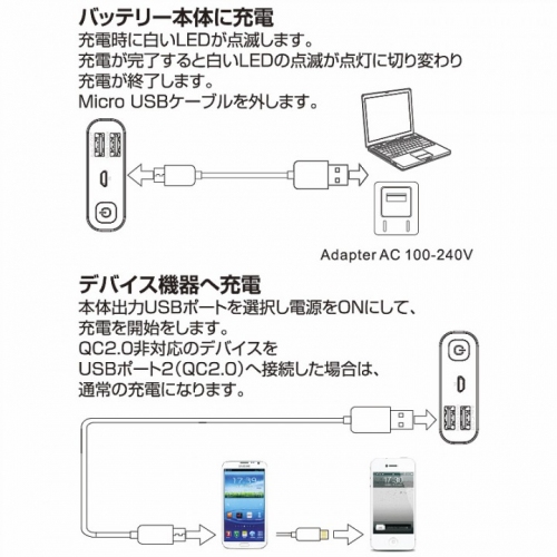 【上海問屋限定販売】大容量モバイルバッテリーの決定版　一度に複数台の充電にも余裕で対応　10000mAh 大容量モバイルバッテリー　販売開始