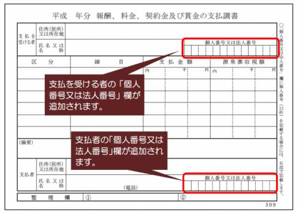 クラウド会計ソフト「クリアワークス マイナンバーワークス」支払先のマイナンバー収集・管理機能  7月27日　提供開始！