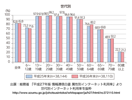 家庭向けIoTサービス「Conte(TM)ホームサービス」がインターネット回線の無い場所からでも使用可能に～2016年7月29日からアップデート開始～