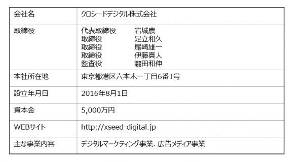 ランサーズとセガネットワークスがデジタルマーケティング支援の合弁会社設立