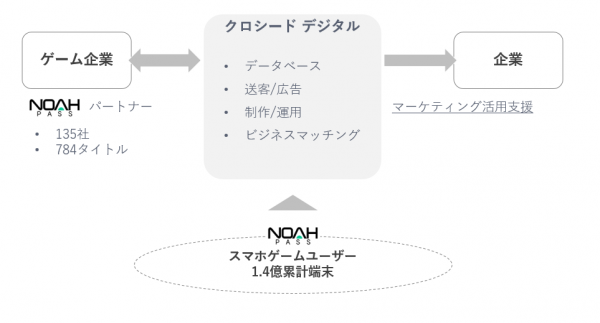 ランサーズとセガネットワークスがデジタルマーケティング支援の合弁会社設立