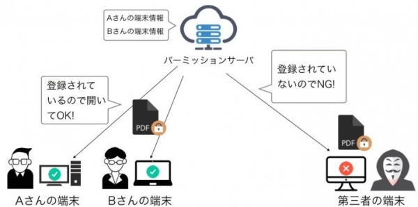 [米国FileOpen Systems Inc.と業務提携]業界初！電子文書保護と情報漏洩補償をセットにした新サービスを開始！[引受保険会社はエース損害保険]