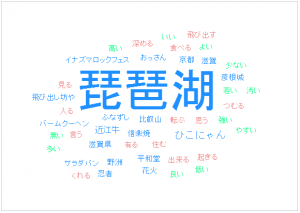 ■滋賀県といえば「○○！」思いつく○○を教えてください（自由記入　n=412） 【株式会社ユーザーローカル社「テキストマイニングツール」利用】