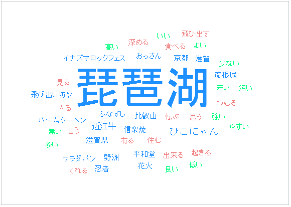 HOME’S、滋賀県民が選んだ！滋賀あれこれランキング