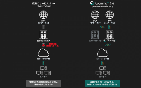 日本初！eスポーツのためのプロバイダーサービス【Gaming+】提供開始！