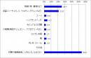 レンタル経験_全体