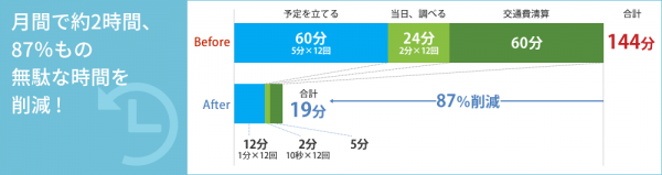 訪問先をカレンダー登録するだけで経路検索も経費精算も簡単に！ビジネスマンを面倒な作業から解放する「RODEM」を提供開始