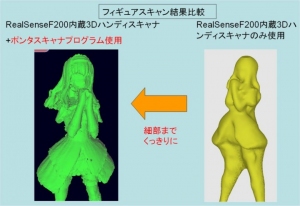 リーズナブルな3Dスキャナが、プロ用・業務用3Dスキャナ並みの高精度になるソフト「ポンタスキャナ」クラウドファンディングを通して8月5日提供開始