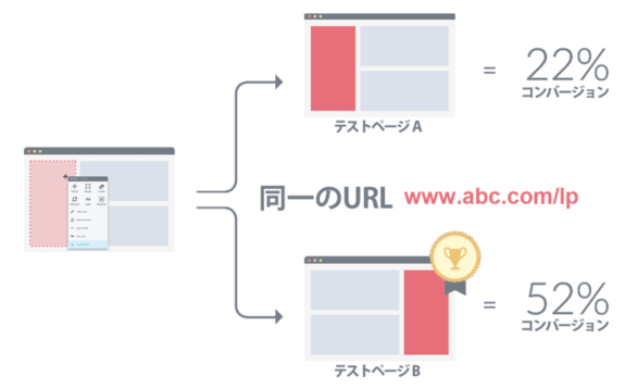 新築分譲不動産Webサイト向け「VWOコンサルティングサービス」開始