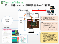 業界初「無線ＬＡＮただ乗り調査サービス」の提供について～個人向け等に無線ＬＡＮの不正アクセスの防止対策と現状品質の把握として～