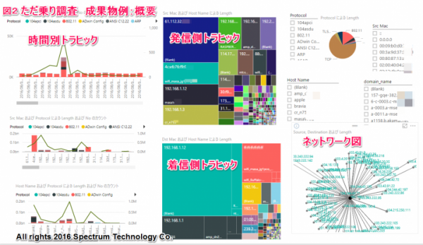 業界初「無線ＬＡＮただ乗り調査サービス」の提供について～個人向け等に無線ＬＡＮの不正アクセスの防止対策と現状品質の把握として～