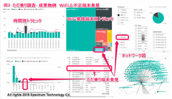 業界初「無線ＬＡＮただ乗り調査サービス」の提供について～個人向け等に無線ＬＡＮの不正アクセスの防止対策と現状品質の把握として～