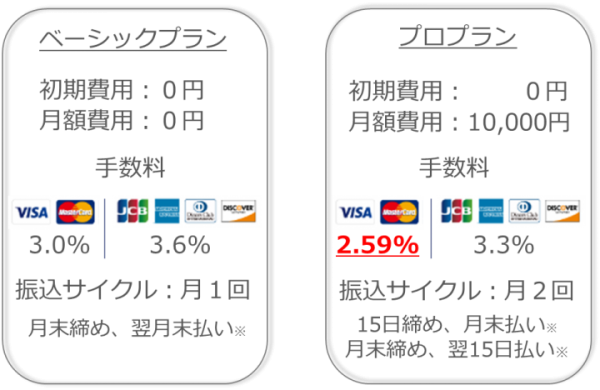 PAY.JPのスタートアップ支援制度「PAY.JP Seed」を提供開始！一般事業者向けに決済手数料がお得な新プランも同時スタート