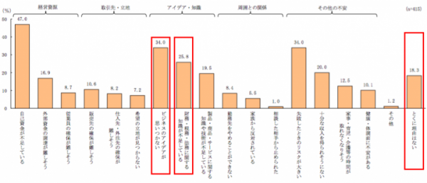 Bizer新メディア「起業スイッチ」をリリース。起業家予備軍の起業数向上を目指します。