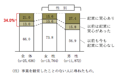 Bizer新メディア「起業スイッチ」をリリース。起業家予備軍の起業数向上を目指します。