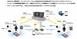 開発不要IoTの実証実験が即日可能に　Beaconソリューションツール「SOEL®」を提供開始