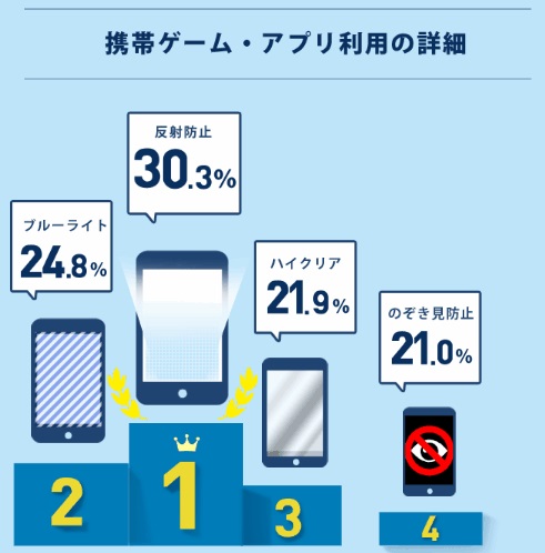 iPhone 7 用 ゼウスジー機能性商品 予約開始