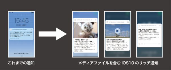 CORE PUSHがiOS10の新プッシュ通知、リッチ通知の送信機能とプレビュー動画を公開