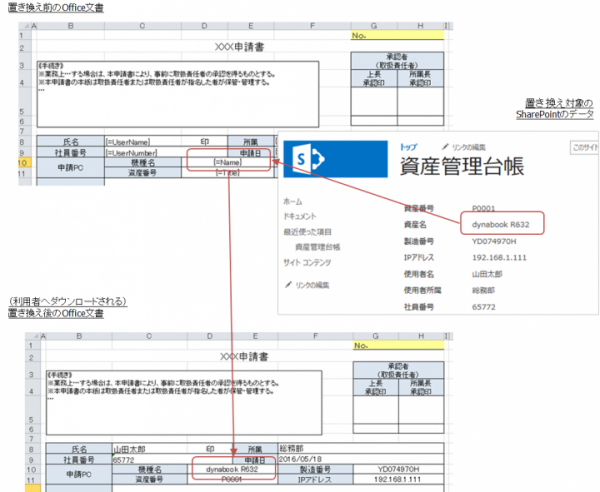 SharePointとOfficeファイルをスムーズに連携できる「Office文書連携」を『SharePoint Add-on Tools』シリーズに追加