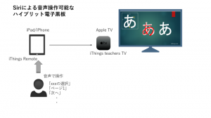 利用イメージ