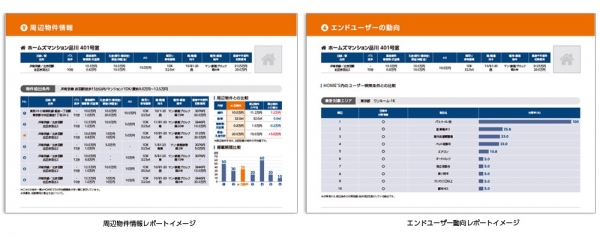 HOME'S、不動産元付会社に特化したレポート作成サービス開始