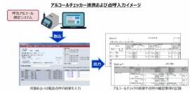 OSK ≪安全管理機能の強化と、柔軟な運賃体系に対応する『SMILE BS2 トラックスター Rel.4』を発売≫