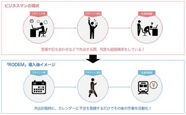 総務・人事向けイベント「関西 HR EXPO」で通勤費や交通費の管理・申請サポートサービスのデモを実施