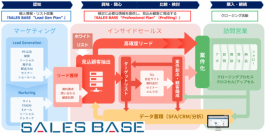 今のWEB広告、満足ですか？　WEIC、リード獲得単価 “1万円保証” のリード獲得システム提供開始