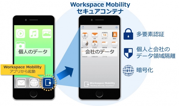 スマートフォンやタブレット端末からのセキュアな業務を実現するSaaS「Workspace Mobility」の提供を開始