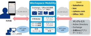 スマートフォンやタブレット端末からのセキュアな業務を実現するSaaS「Workspace Mobility」の提供を開始