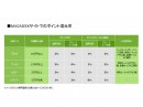 会員ランク制度をリニューアル！10月3日(月)から、最上級ランク「プラチナランク」を新たに創設