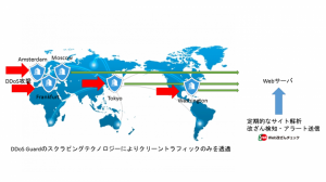 日永インターナショナル、セキュアブレインのWeb改ざん検知サービスを組み込んだクラウド（SaaS）型DDoS対策ソリューションの販売を開始