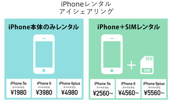 画面割り放題iPhone月定額レンタルサービスの『iSharing(アイシェアリング)』は、1日約85円から利用できるSIM付きセットプランの提供を開始。