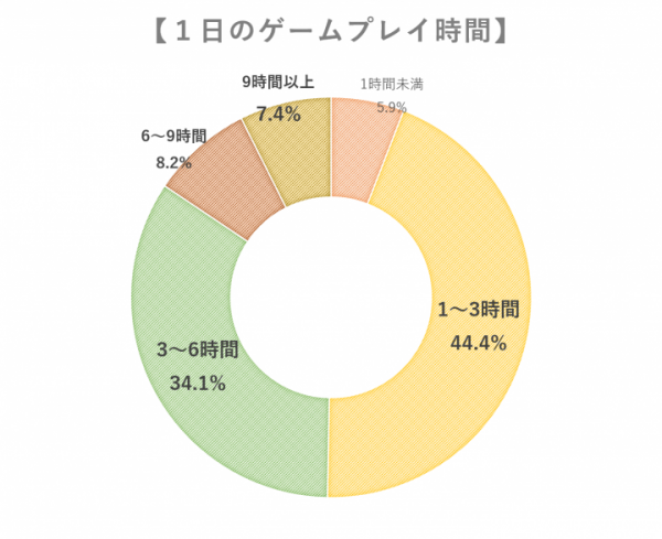 参加者の約70%がアプリをDLする実績あり！ヘビーゲームユーザーが集結する、第3回「Lobi感謝祭」開催決定！～協賛企業の募集受付を開始～