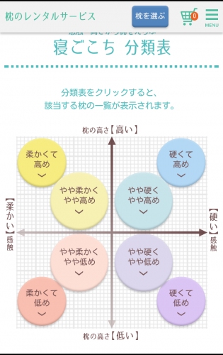 究極のまくら選び「枕のレンタルサービス」が、新機能＆スマホ対応でさらに選びやすくなりました！50種類の中から最大3つまでの枕を 20泊21日 1,000円で。