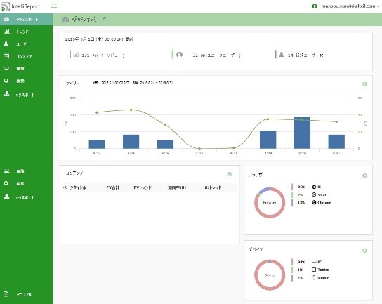 株式会社LIXILのR&D本部におけるSharePoint Onlineベースの技術情報ポータルサイトを構築から活用までトータル支援して、利用率を93%まで向上