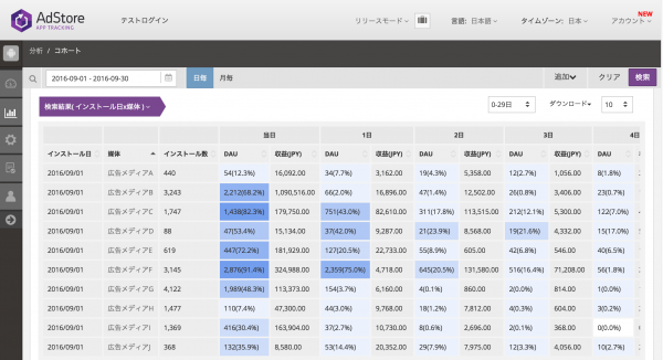 モバイルアプリ広告効果測定ツール「AdStore App Tracking」コホート機能をリリース　より詳細で正確に“広告効果”の分析が可能に