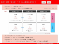 mediba、AppBroadCastと共同でスマホゲーム初のNPS®調査サービス『ロイヤルピックス レポート』の提供を開始