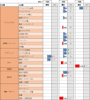 mediba、AppBroadCastと共同でスマホゲーム初のNPS®調査サービス『ロイヤルピックス レポート』の提供を開始