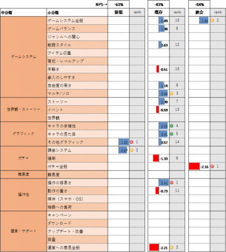 mediba、AppBroadCastと共同でスマホゲーム初のNPS®調査サービス『ロイヤルピックス レポート』の提供を開始