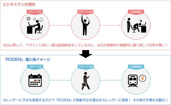 ヴァル研究所の『RODEM』がクラウド型経費精算ソフト『MFクラウド経費』とCSV連携