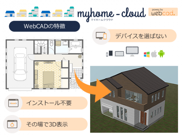 【マイホームクラウド】建てたい間取りがきっと見つかる。理想の間取りを作成、３Dでシミュレーションができる新サービス！