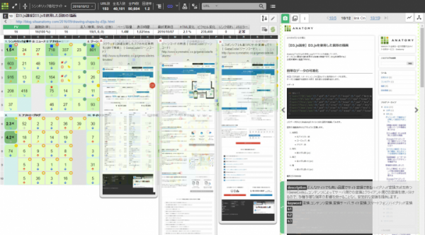 GoogleAnalyticsと連携して画面デザイン中心のサイト分析が行える『Anatomy（アナトミー）』、豊富な機能追加と同時にフリープランの提供を開始！