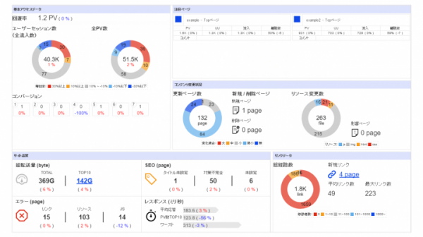 GoogleAnalyticsと連携して画面デザイン中心のサイト分析が行える『Anatomy（アナトミー）』、豊富な機能追加と同時にフリープランの提供を開始！